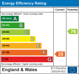 Property EPC 1