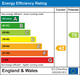 Property EPC 1