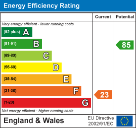 Property EPC 1