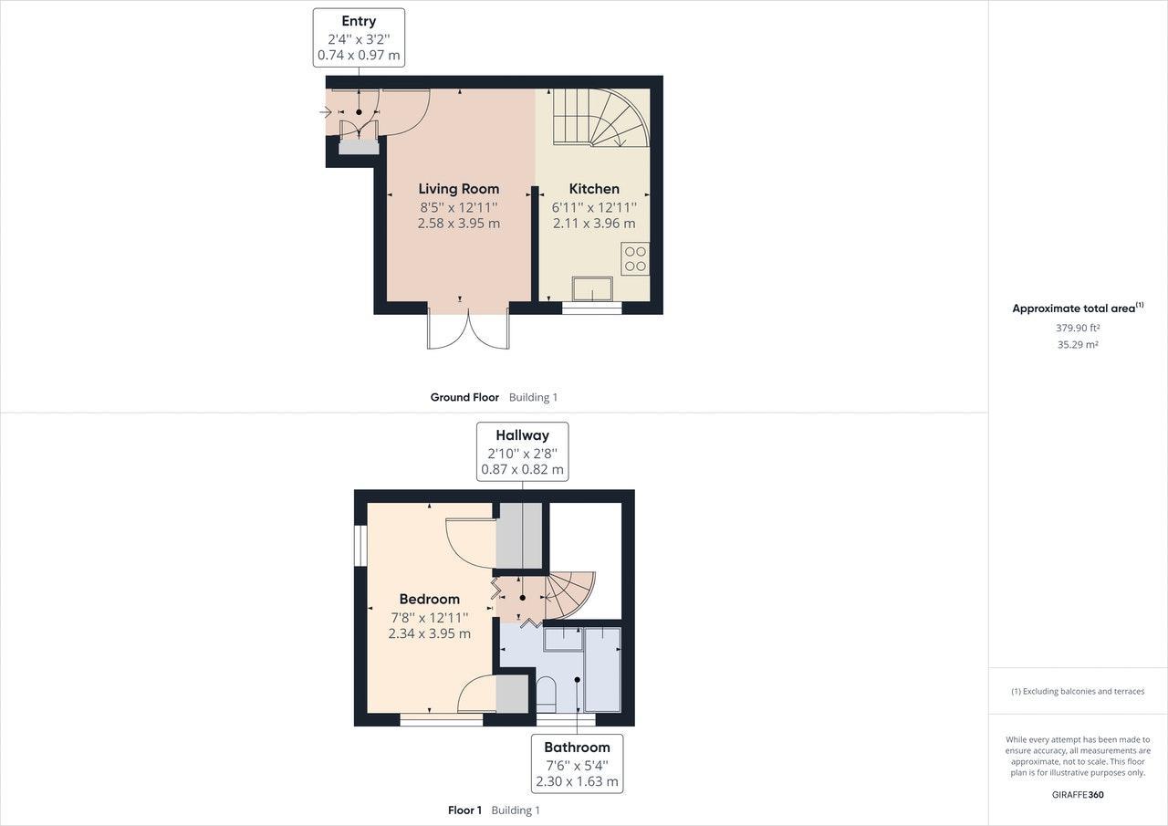 Property EPC 1